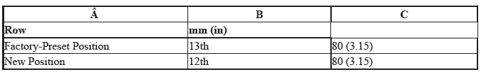 HVAC System - Service Information